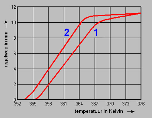 thermostaat4.jpg