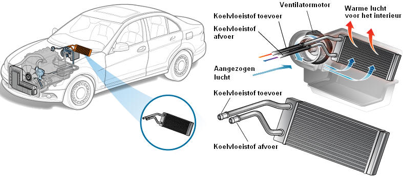 Nacht Belegering Voorwaardelijk Ventilatieregeling | MVWautotechniek.nl