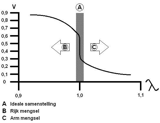 لامدا 1