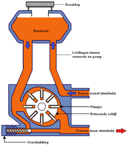 1 C1122 FOUT STUURBEKRACHTIGING STIJVE BESTURING HULP visual data 5