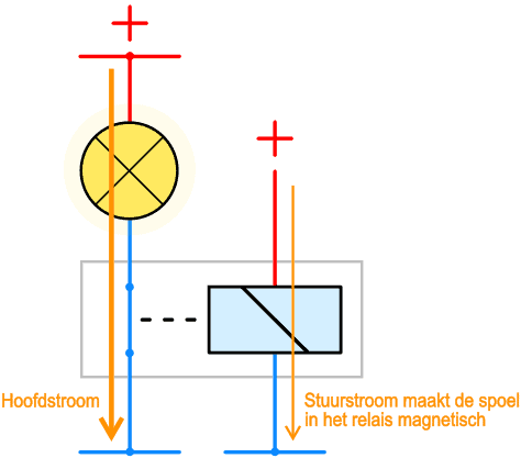 Control actuator_rele3