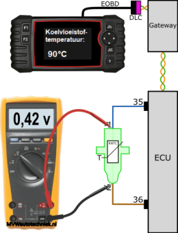 Sensor de temperatura del refrigerante_medición_0.42 voltios