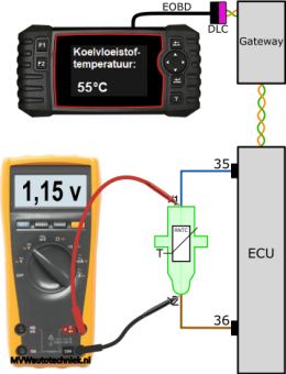 Kühlmitteltemperatursensor_Messung_1.15 Volt