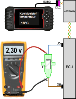 Sensor de temperatura del refrigerante_medición_2.3 voltios