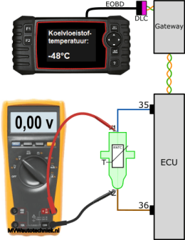 Coolant temperature sensor_measurement_fault_0-volt