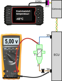 Coolant temperature sensor_measurement_fault_5-volt