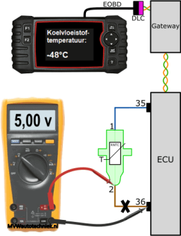 Sensor suhu cairan pendingin_measurement_fault_5-volt_over_ground wire