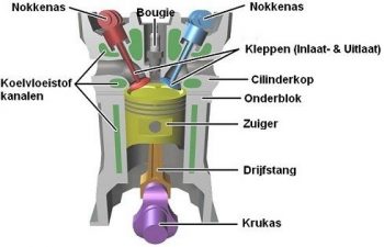 Onderdelen Onderdelen