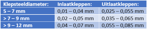 Veiledende verdier_maksimum_klaring_ventilseter