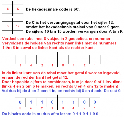 hexadecimaal-binair hexadecimaal-binair